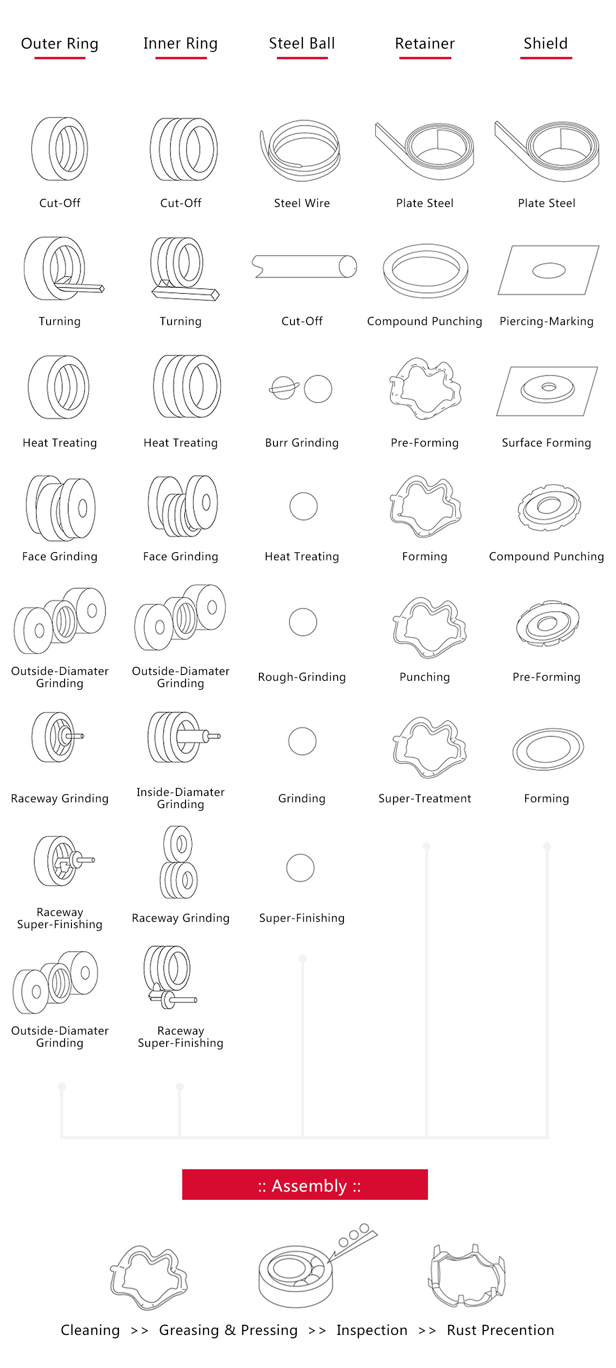 bearing structure